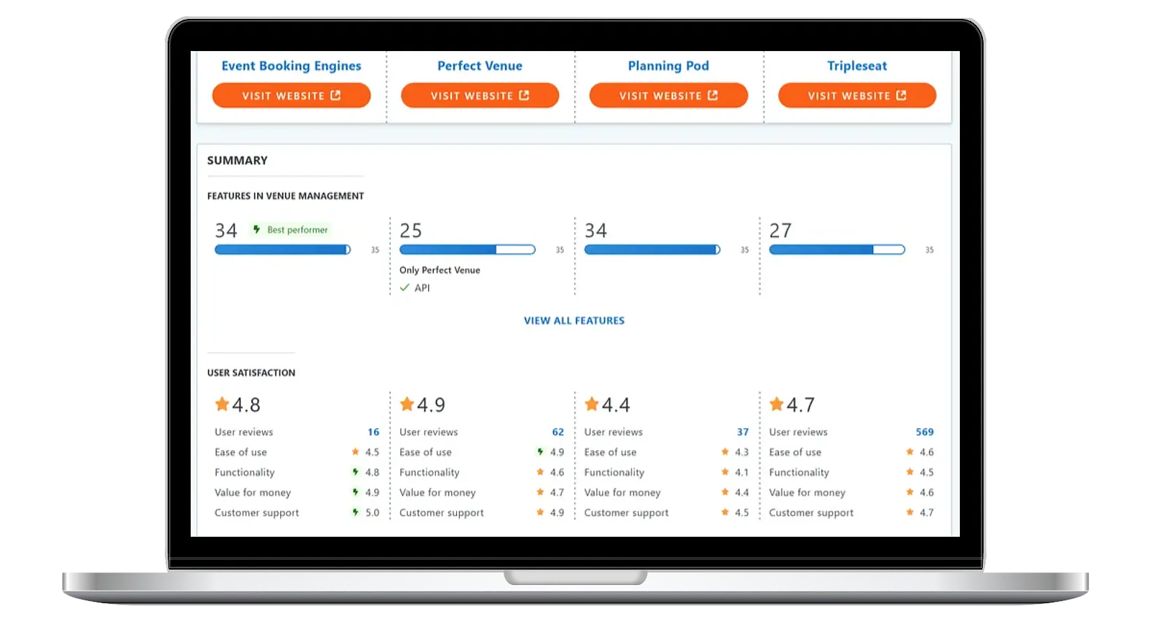 Direct comparison showing Event Booking Engines outperforming six competitors on features and value according to Capterra.